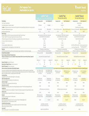 Plan Comparison Chart Newfoundland and Labrador Residents Drug Coverage Generic1 drugs vs