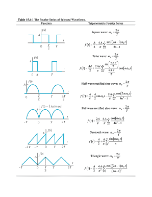 the fourier siriers wave forms