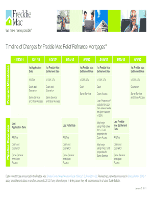 Simple blank timeline template - summary of changes freddie mac relief refinance form