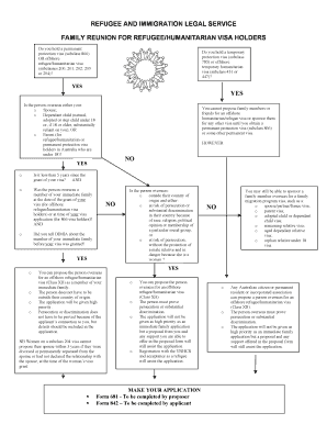 Quality points gpa - refugees flow chart form