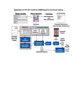 toolkit of dbms form