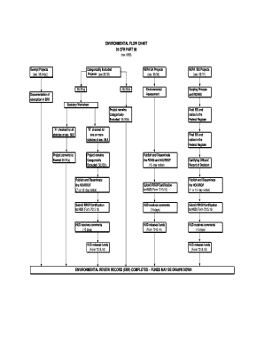 bigbass flowchart form