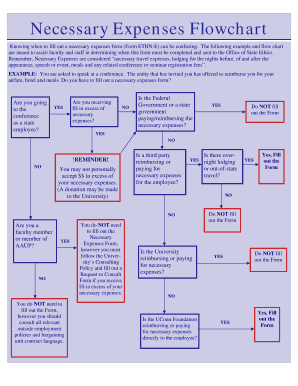 college expenses flow chart form