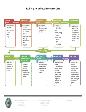 flow chart of ward form