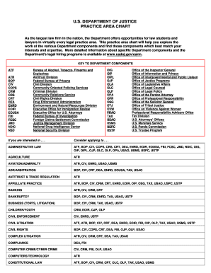 Blank org chart - editable sample of bar chart comparing actual will budget