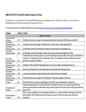 Ipom program evaluation form