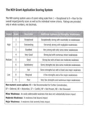 nih scoring sheet