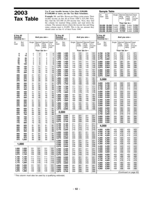 2003 US Federal Tax Table