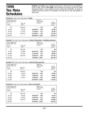 1996 US Federal Tax Rate Schedules