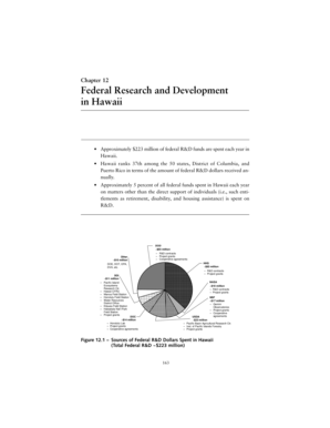 Federal Research and Development in Hawaii - rand