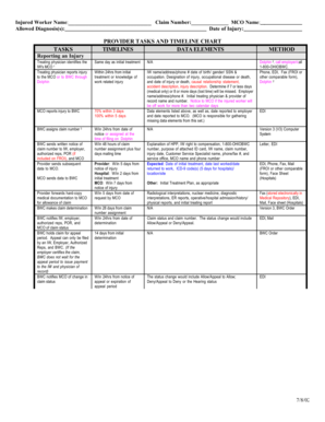 PROVIDER TASKS AND TIMELINE CHART TASKS TIMELINES ...