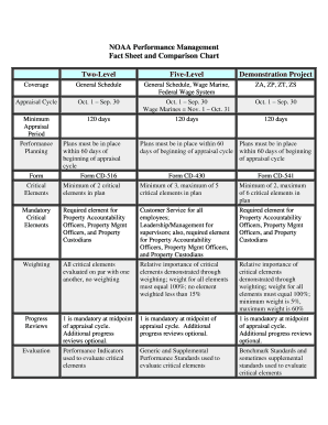 Price comparison sheet - Performance Management Fact Sheet - NOAA Workforce ... - wfm noaa