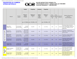 Fillable Online Properties of common spring materials - ace wire spring ...