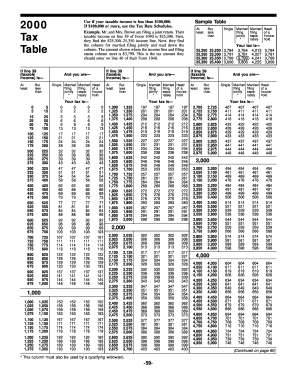 2000 US Tax Table