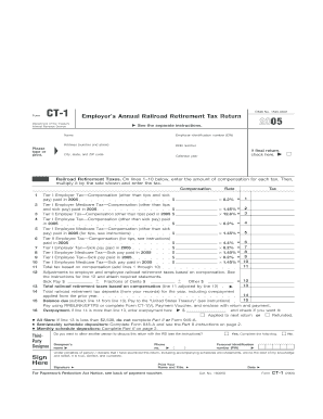 Form CT-1 Employer’s Annual Railroad Retirement Tax Return