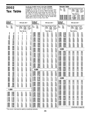 2002 US Tax Table