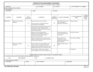 Composite Risk Management Worksheet