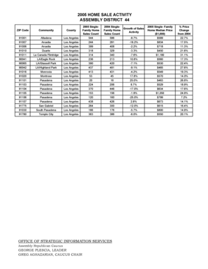 Fillable Online Zip Code 910 Community Altadena Arcadia Arcadia Duarte La Canada Flintridge La Eagle Rock La Glassell Park La Highland Park