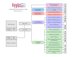 Organizational chart - Landis Homes