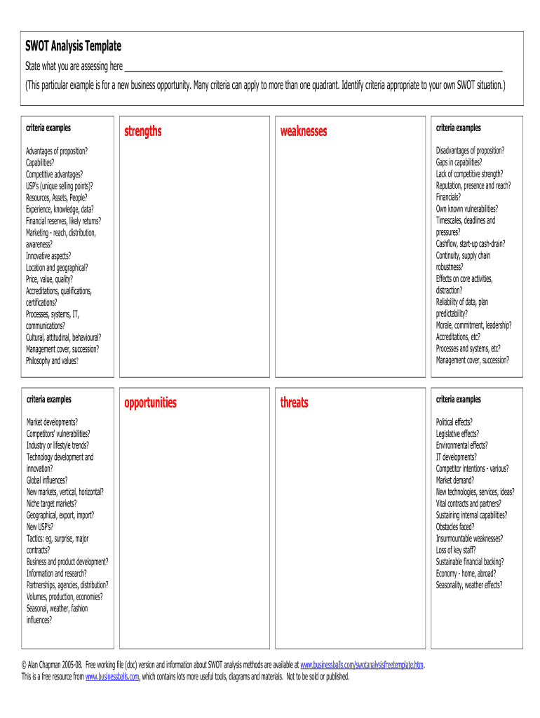 10+ Brand SWOT Analysis Templates - PDF