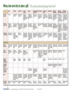 planned giving cheat sheet