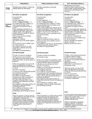 Japan Visa Application Covering Letter