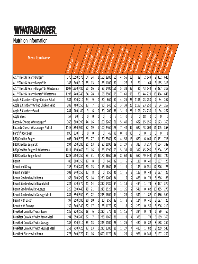 Whataburger Allergen Menu Fill Online Printable Fillable Blank PdfFiller