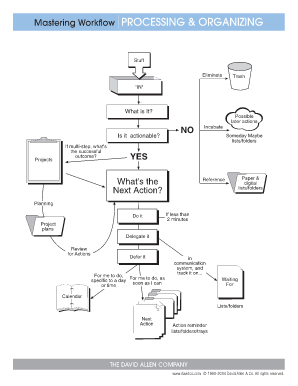 New office requirements list pdf - getting things done flowchart pdf