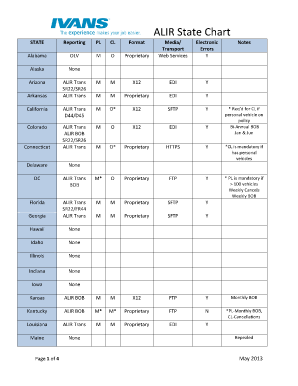 IVANS ALIR State Chart 5-16-13 - Ivans Insurance Solutions