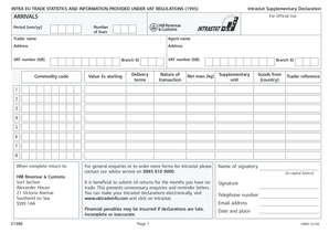 Intrastat Supplementary Declaration