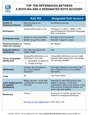 Roth IRA vs Designated Roth Account Comparison