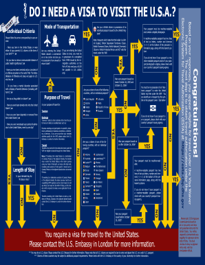 US Visa Waiver Program Eligibility Check