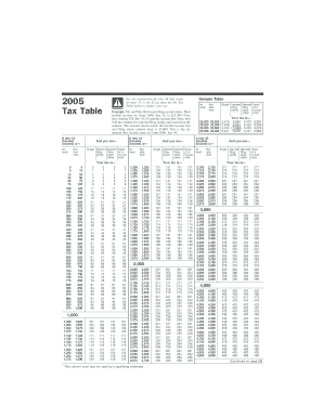 2005 US Federal Tax Table