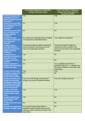 Types Of Foreign Assets and Whether They Are Reportable (PDF)