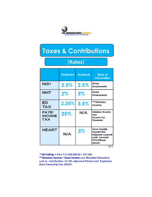 Payroll Taxes and Contribution Rates - (Employee/Employer)