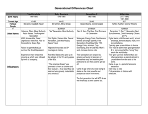 Generational Differences Chart. Judicial Council form