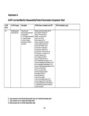 GAFR Federal Receivables Comparison Chart
