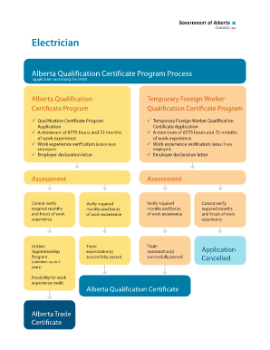 Work experience forms for employers - Working in Alberta - Electrician. Accreditation Process