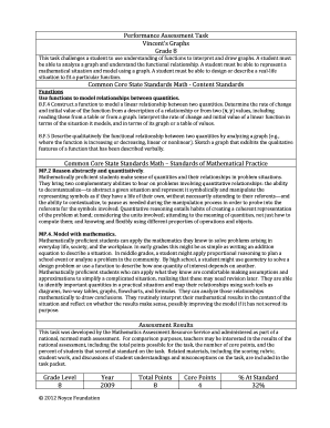 Vincent’s Graphs Performance Assessment