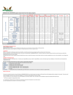 EImmigration Conversion Chart.xlsx - Cerenade