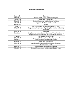 IRS Form 990 Schedules