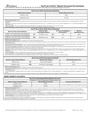 SunTrust at Work Deposit Accounts Fee Schedule