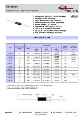 Electrical method of procedure template - UB Series - Riedon