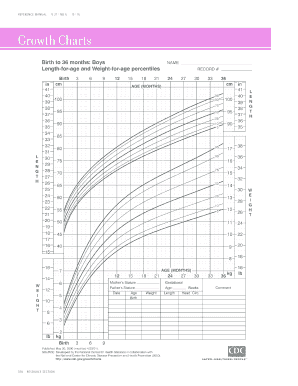 25 Printable Cdc Growth Chart Forms and Templates - Fillable ...