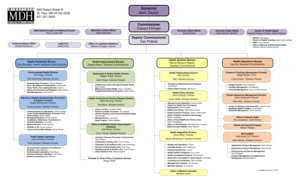 Minnesota Department of Health Organizational Chart - health minnesota