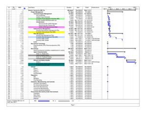 Sample Gantt Chart - phe