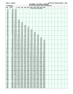 US Federal Payroll Tax Withholding Tables