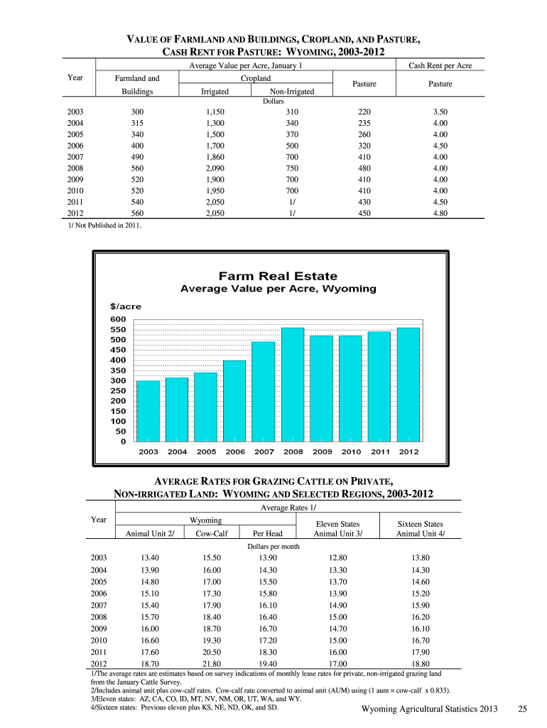 cash rent Preview on Page 1.