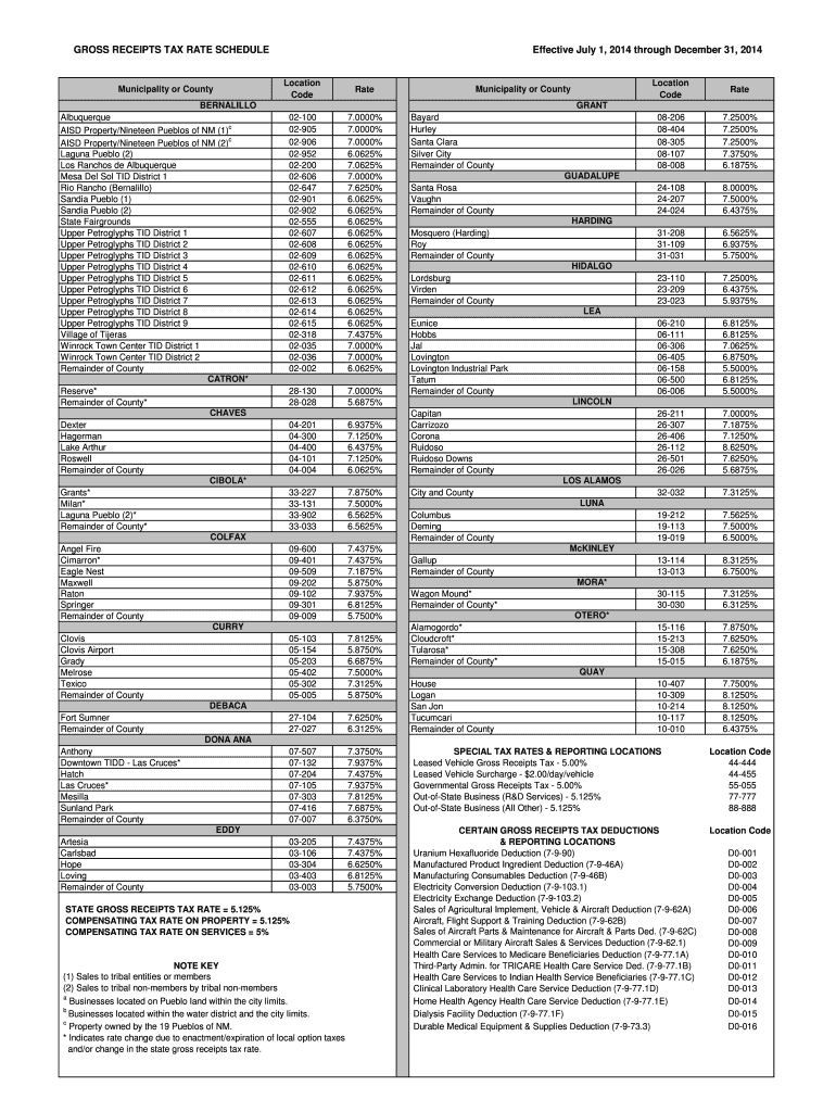 NM Gross Receipts Tax Rate Schedule 2014 Fill out & sign online DocHub