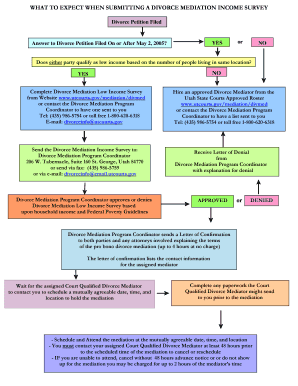 Utah Divorce Mediation Income Survey